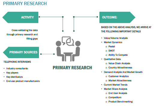 Aerospace Chameleon Paint Market