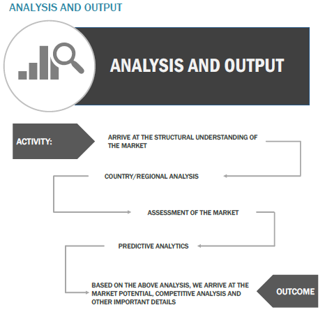 Cognitive Media Market