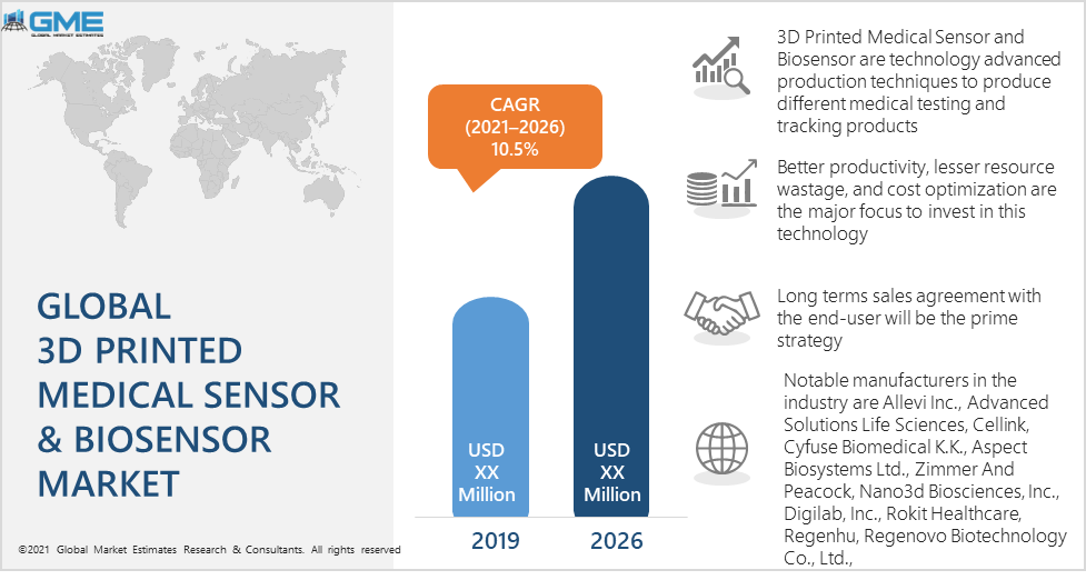 3d printed medical sensor & biosensor market report