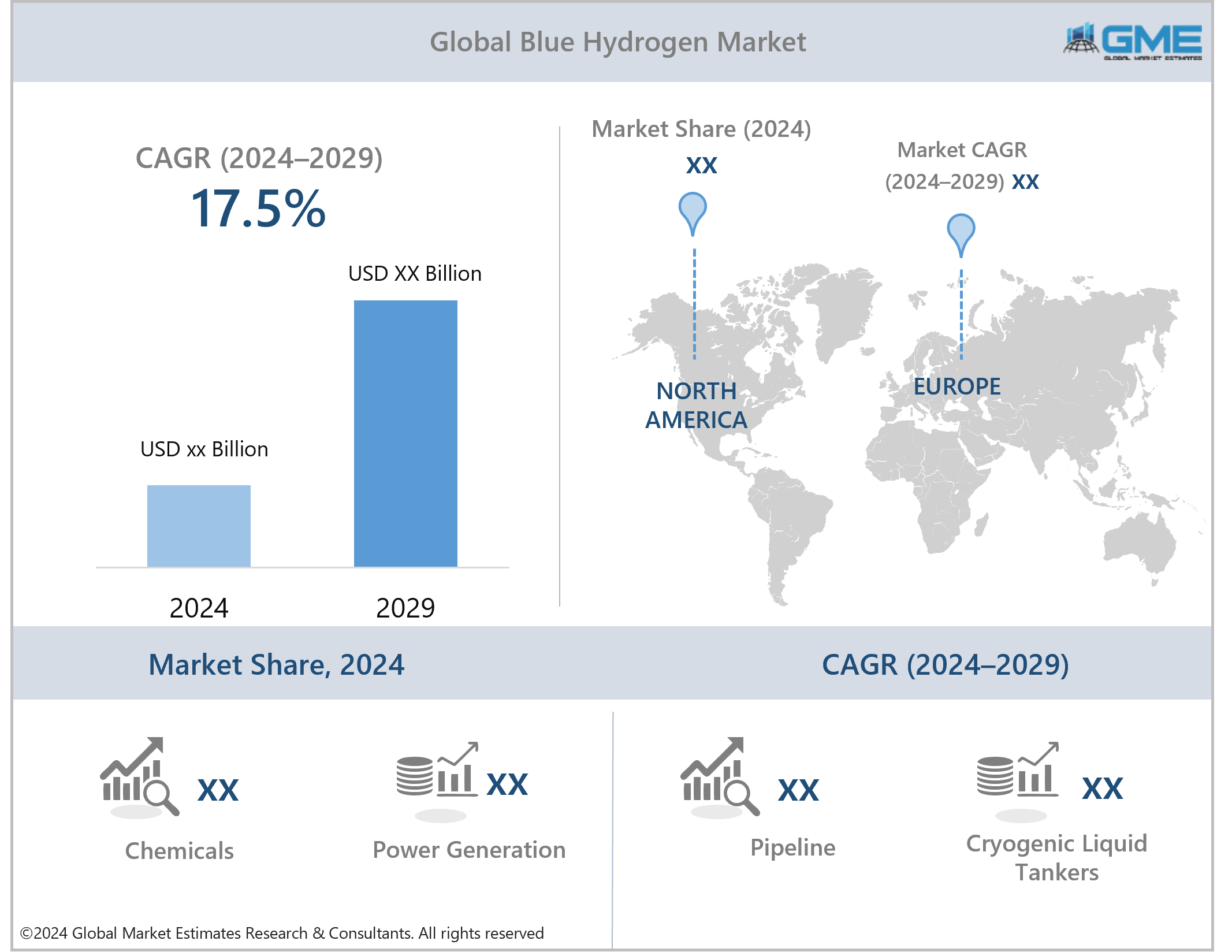 asia pacific blue hydrogen market