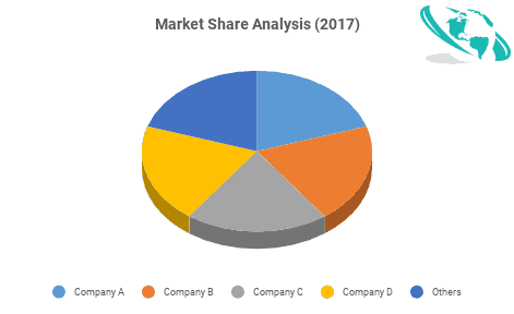 Consumer IAM Market