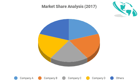 Aircraft Ignition System Market