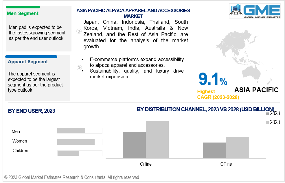 asia pacific alpaca apparel and accessories market