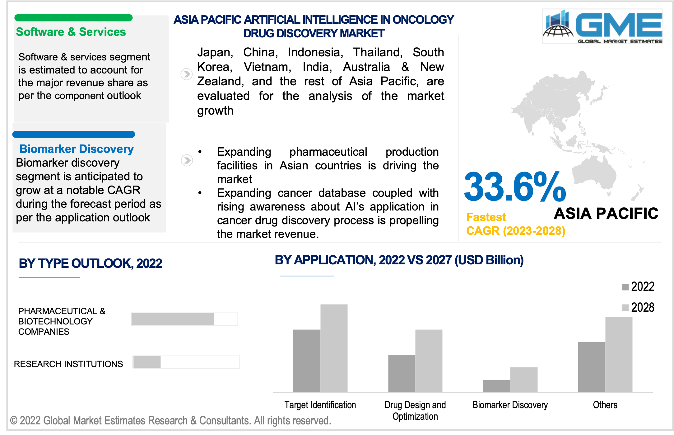 aisa pacific artificial intelligence in oncology drug discovery market