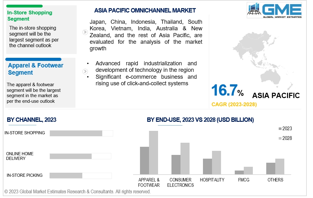 asia pacific omnichannel market