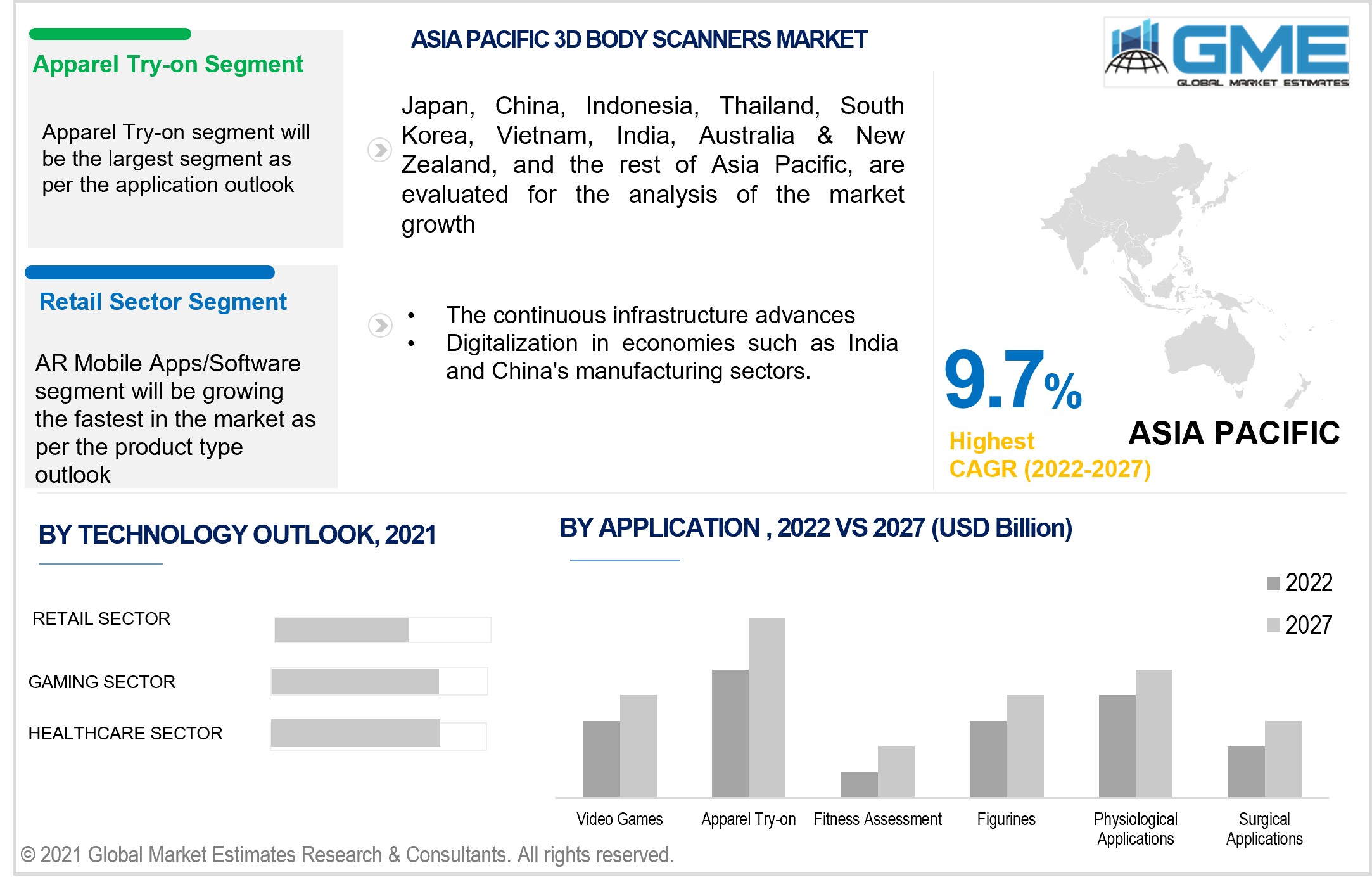 asia pacific 3d body scanners market 