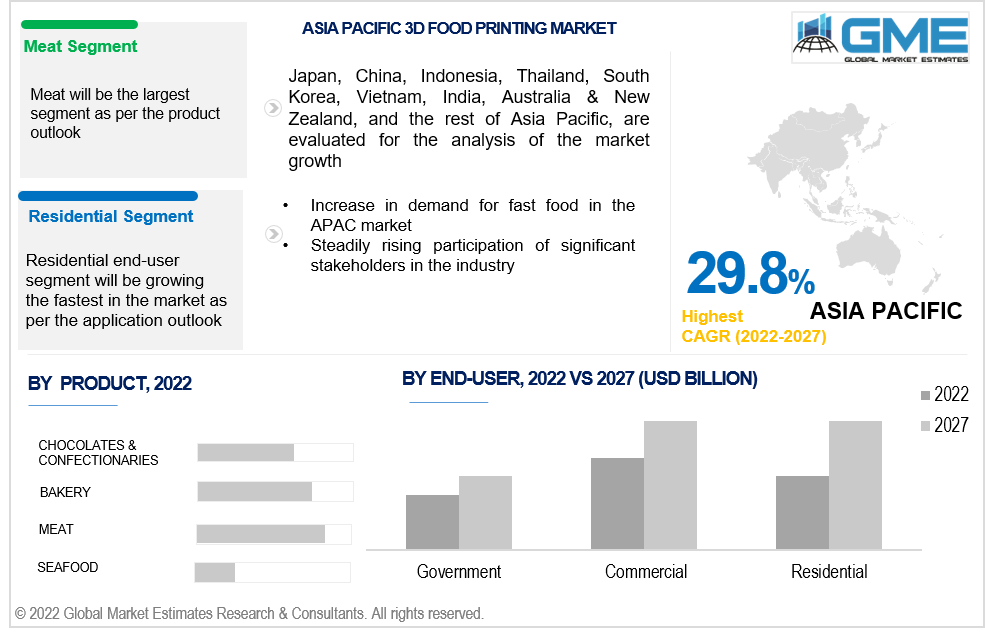 asia pacific 3d food printing market