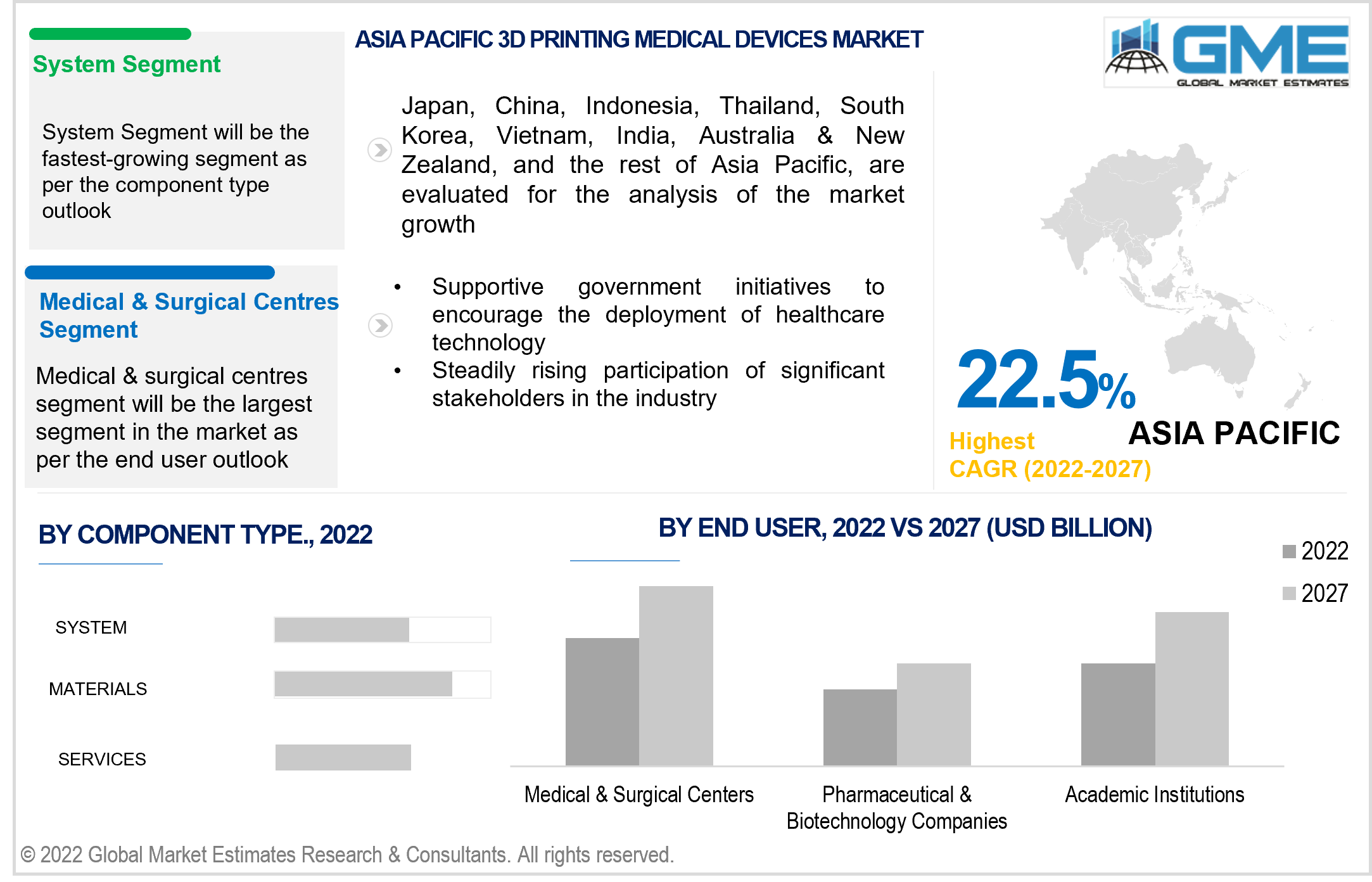 asia pacific 3d printing medical device market