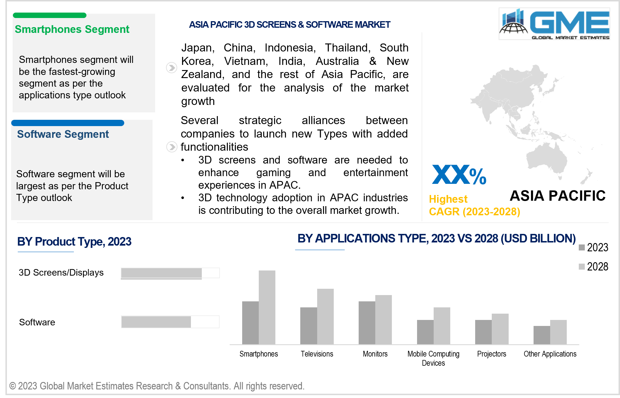 asia pacific 3d screen & software market
