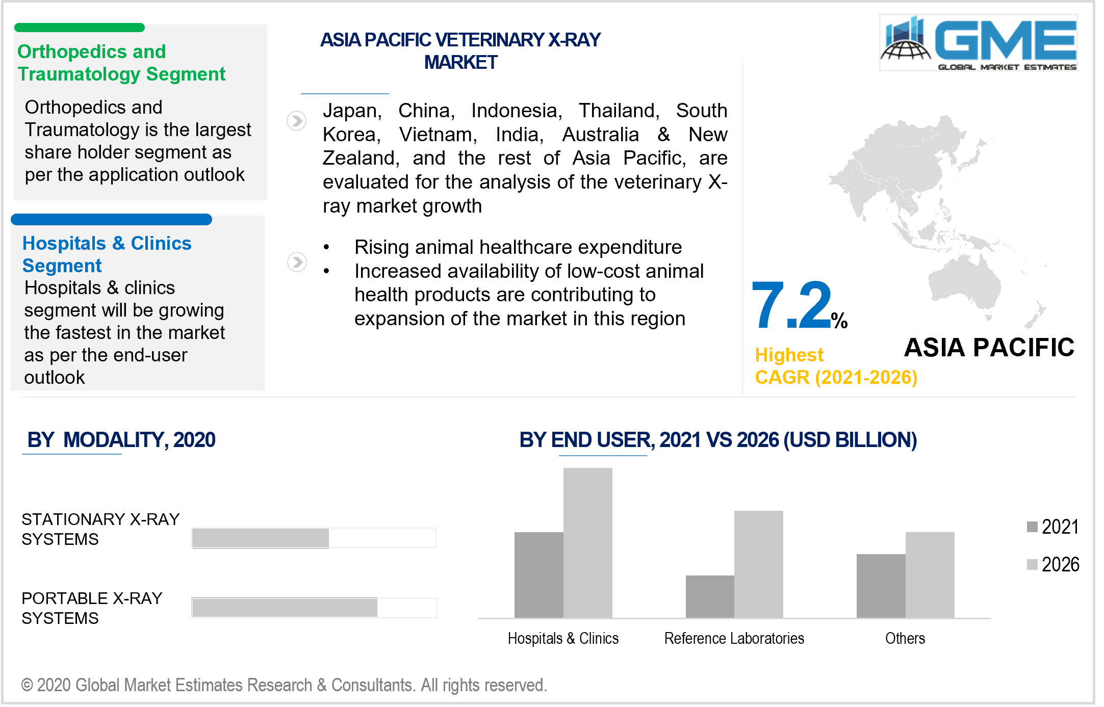 asia pacific Veterinary x ray market