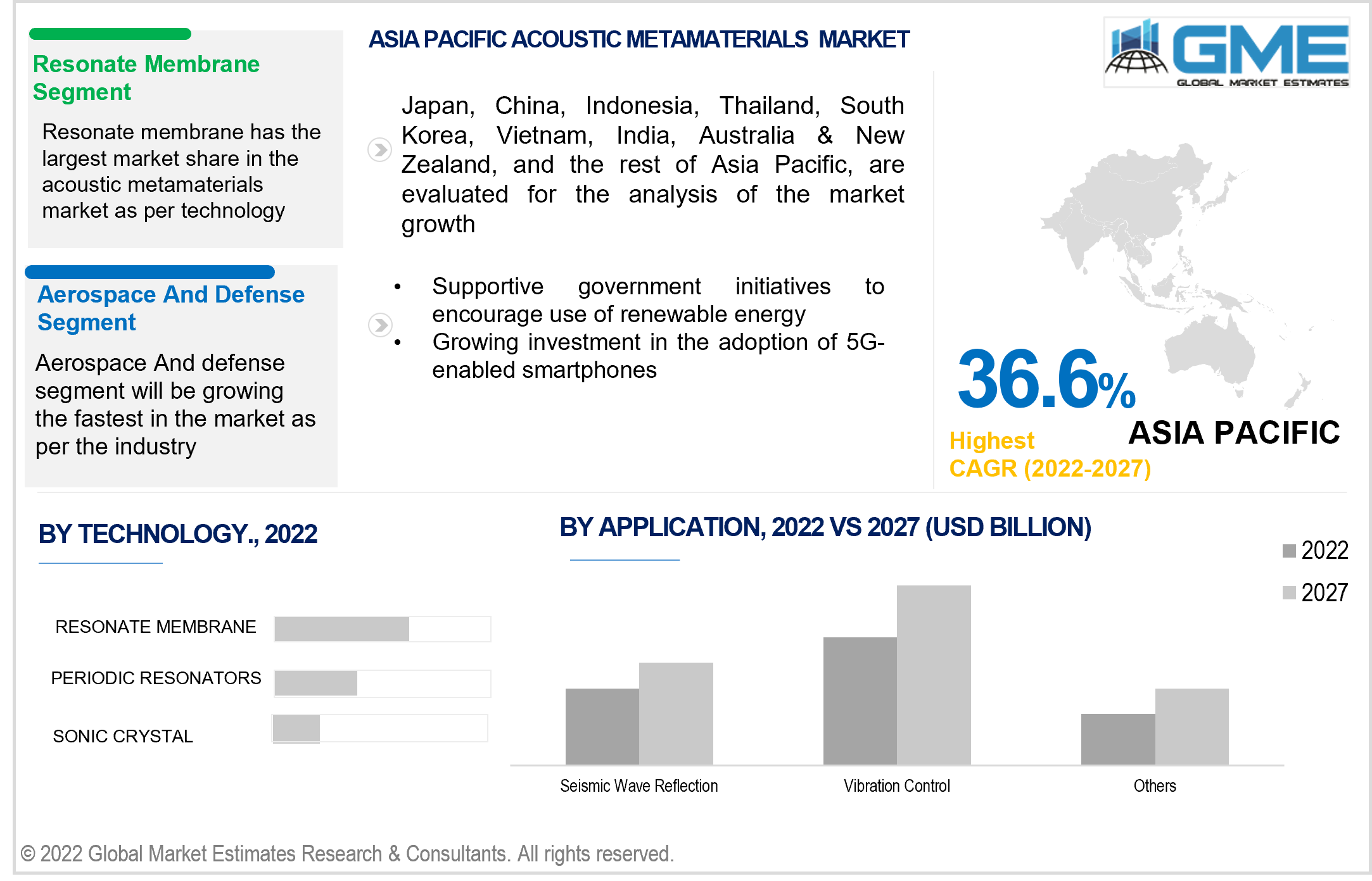 asia pacific acoustic metamaterials market 