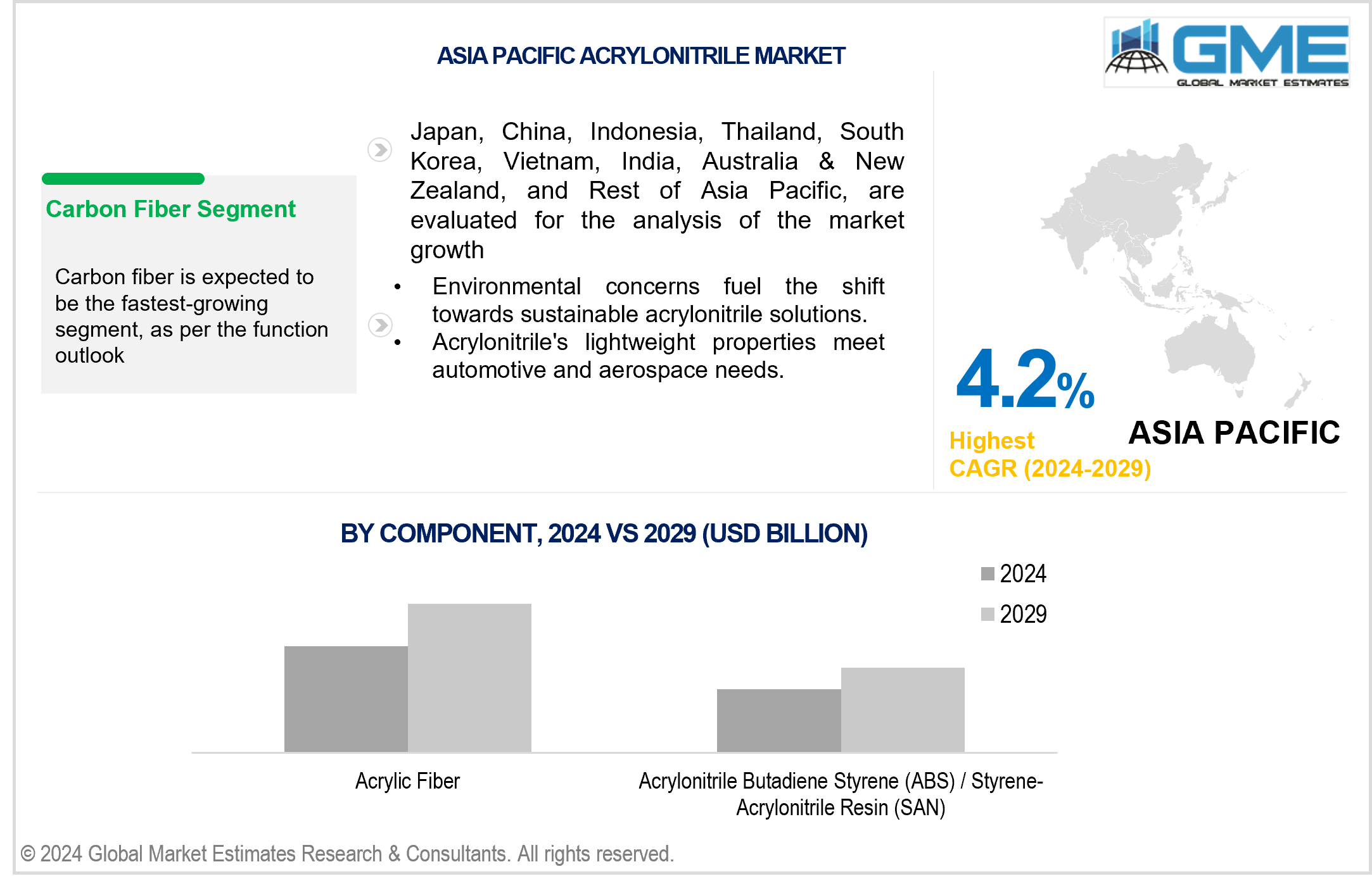 asia pacific acrylonitrile market