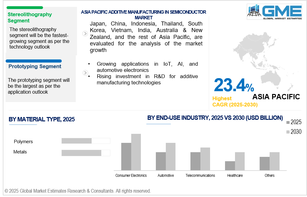 asia pacific additive manufacturing in semiconductor market
