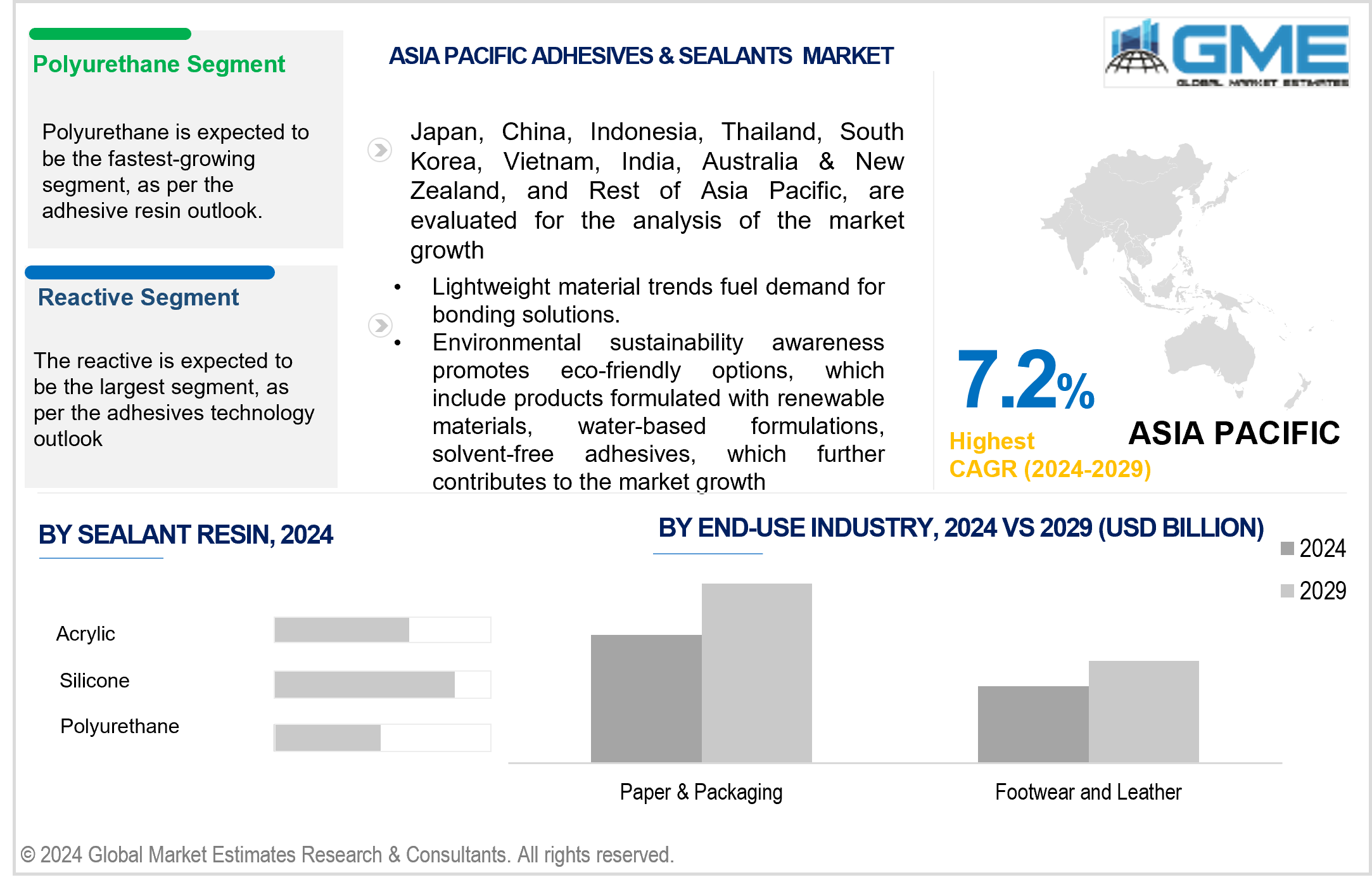 asia pacific adhesives & sealants market