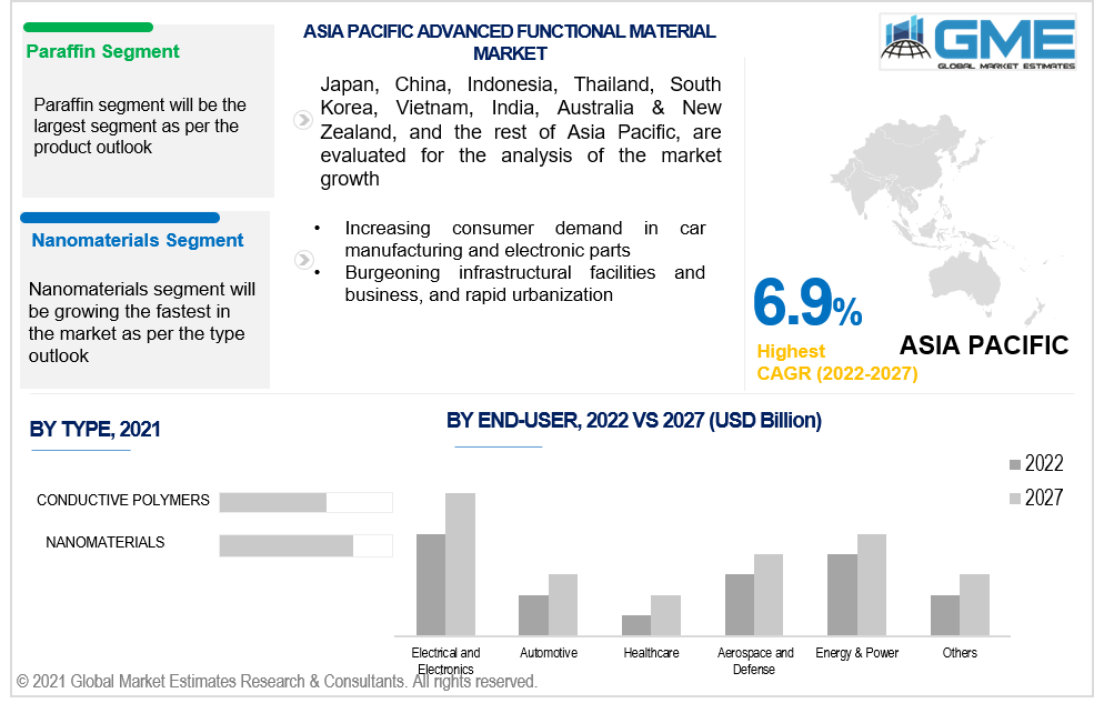 asia pacific advanced functional material market 