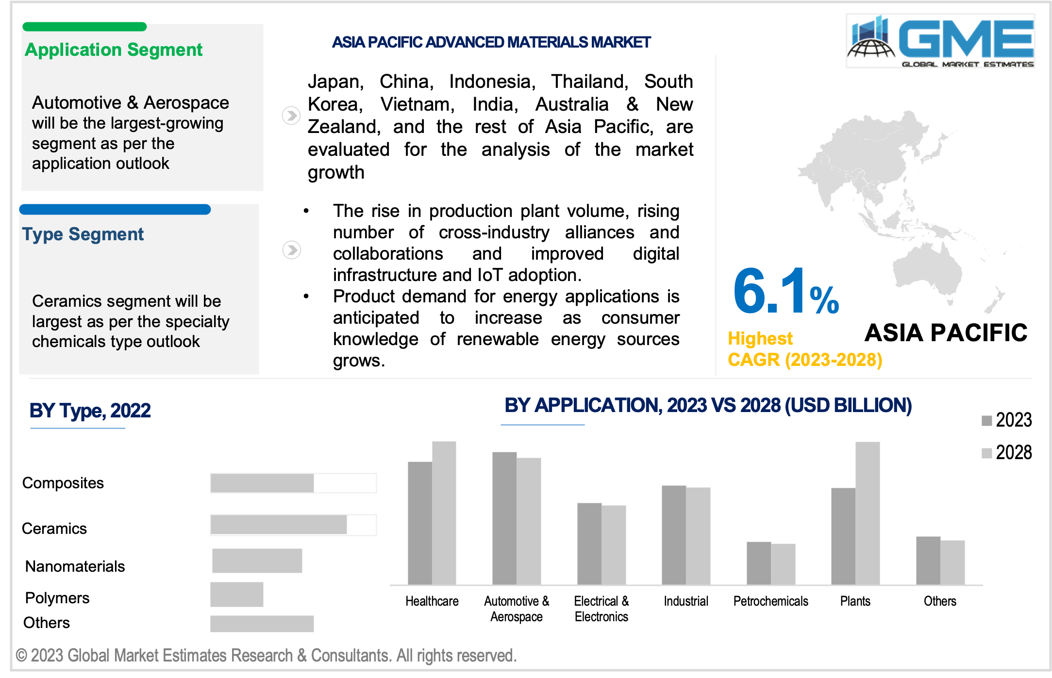 asia pacific advanced materials market