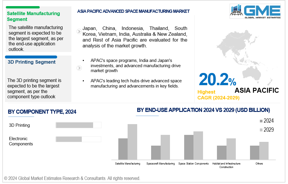 asia pacific advanced space manufacturing market