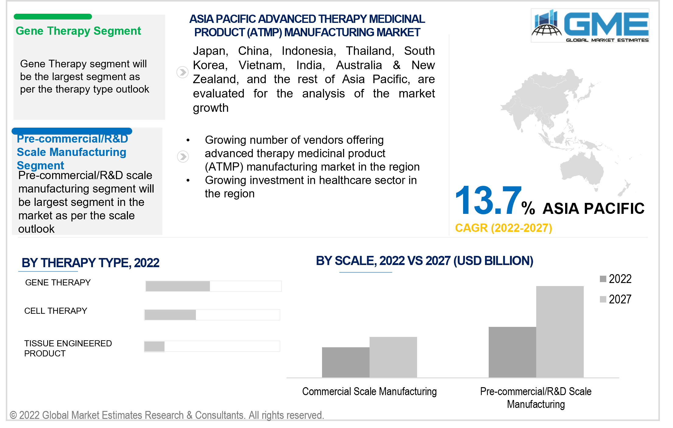 asia pacific advanced therapy medicinal product (atmp) manufacturing market 