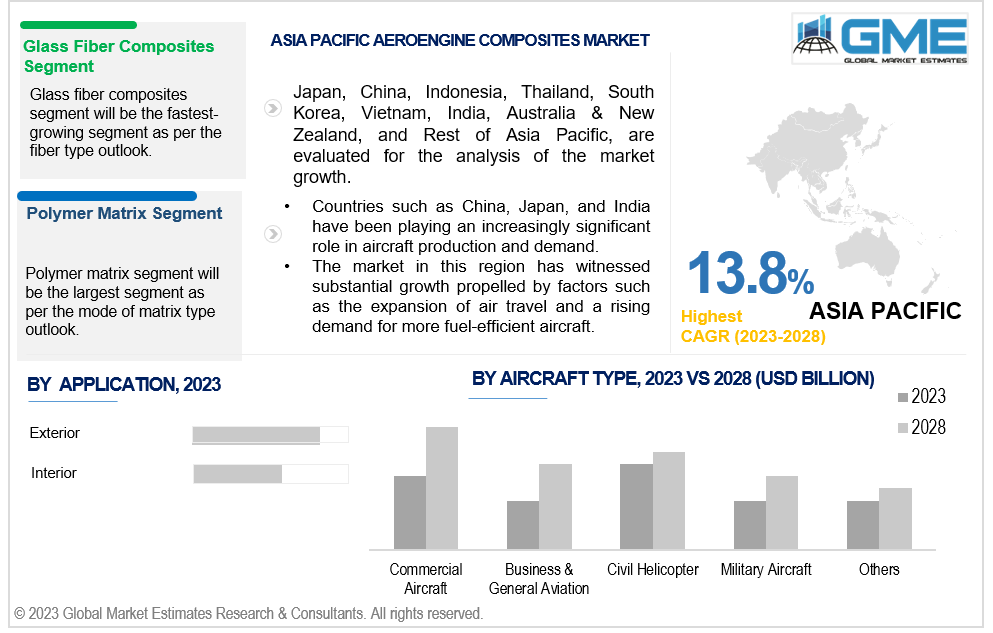 asia pacific aeroengine composites market