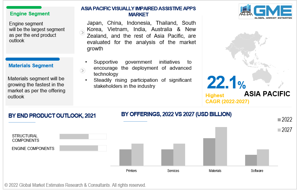 asia pacific aerospace 3d printing market 