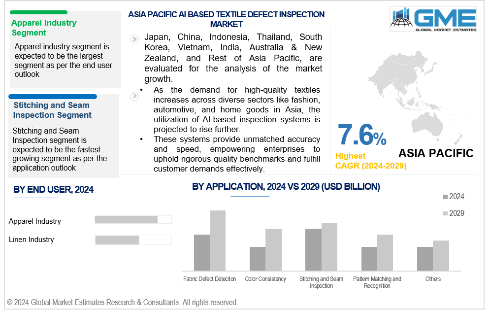 asia pacific ai based textile defect inspection market 