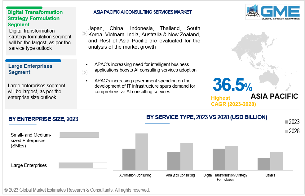 asia pacific ai consulting services market