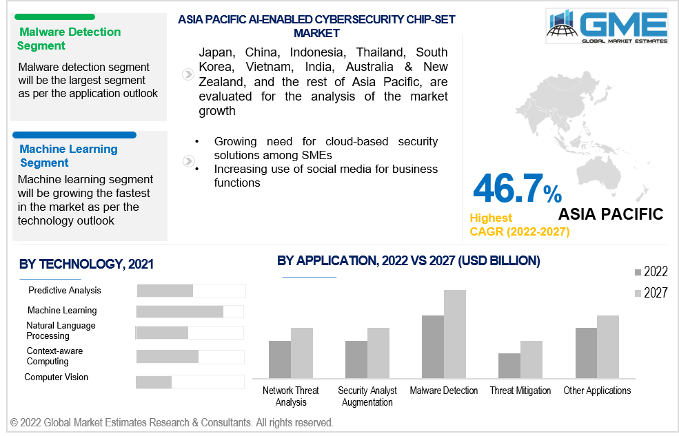 asia pacific ai-enabled cybersecurity chip-set market 