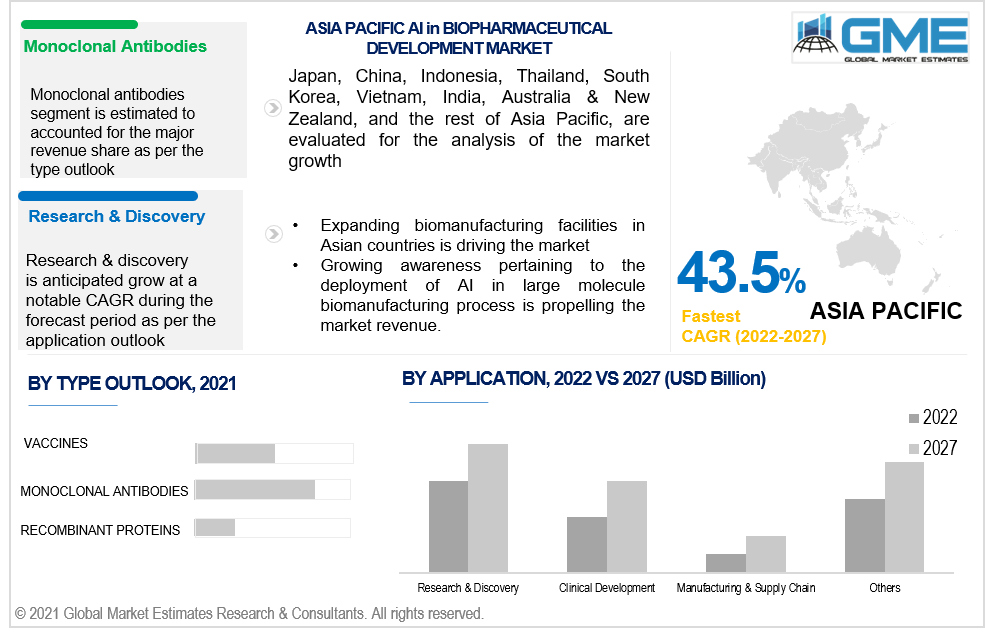 asia pacific ai in biopharmaceutical development market 