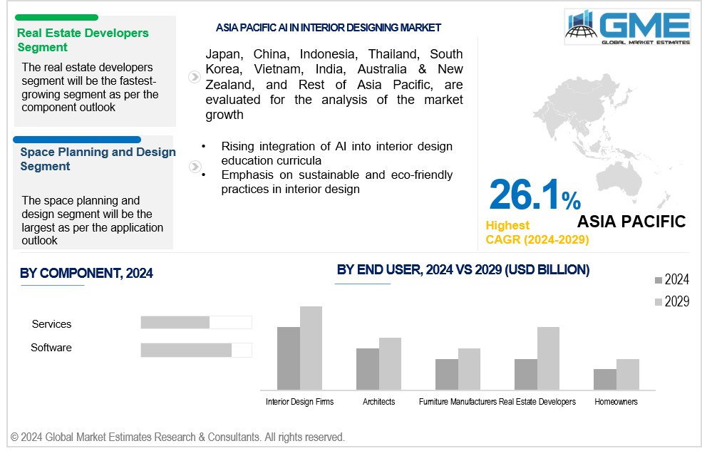 asia pacific ai in interior designing market