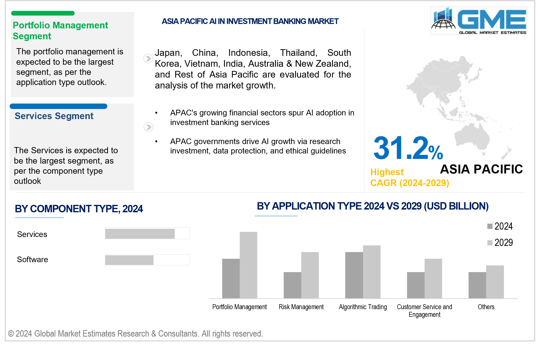 asia pacifici ai in investment banking market