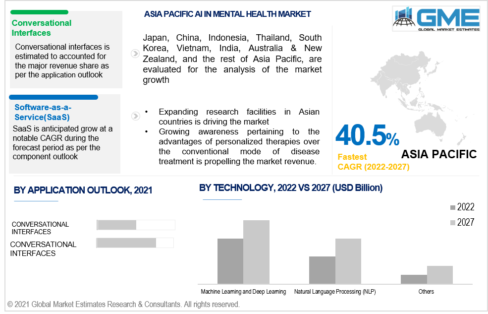 asia pacific ai in mental health market 