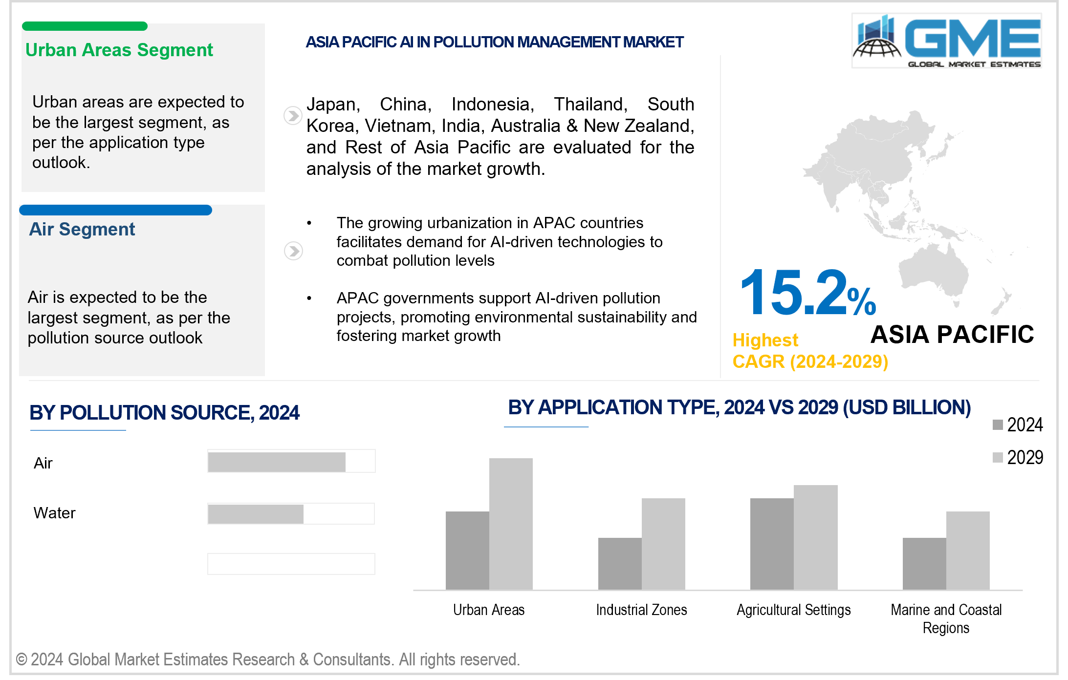 asia pacific ai in pollution management market