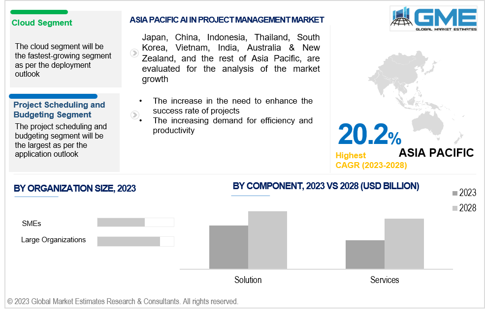 asia pacific ai in project management market