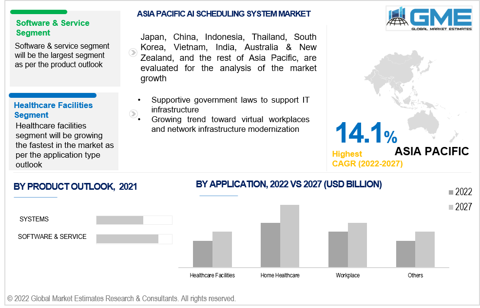 asia pacific ai scheduling system market 