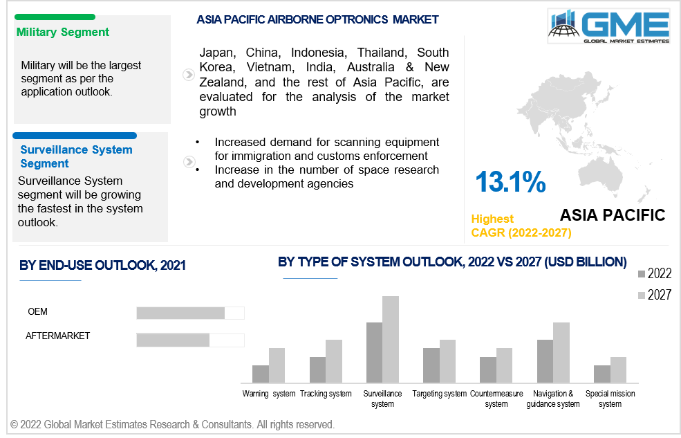 asia pacific airborne optronics market 