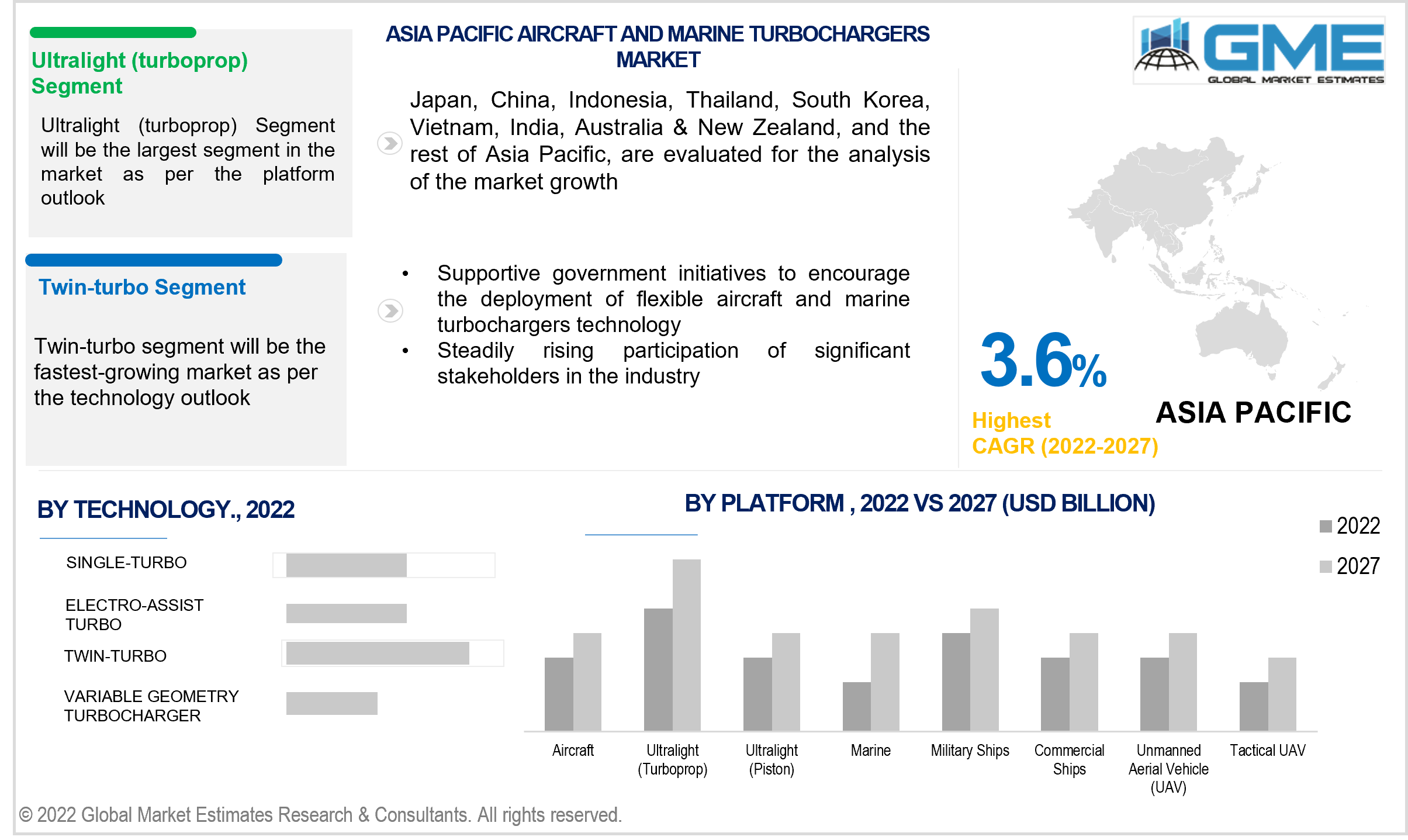 asia pacific aircraft and marine turbochargers market 