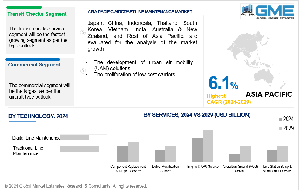 asia pacific aircraft line maintenance market