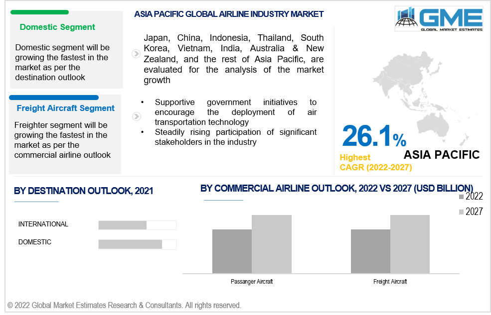 asia pacific airline industry market 