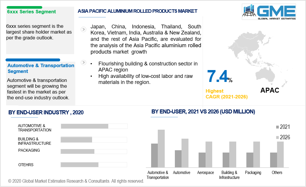 asia pacific aluminium rolled products market