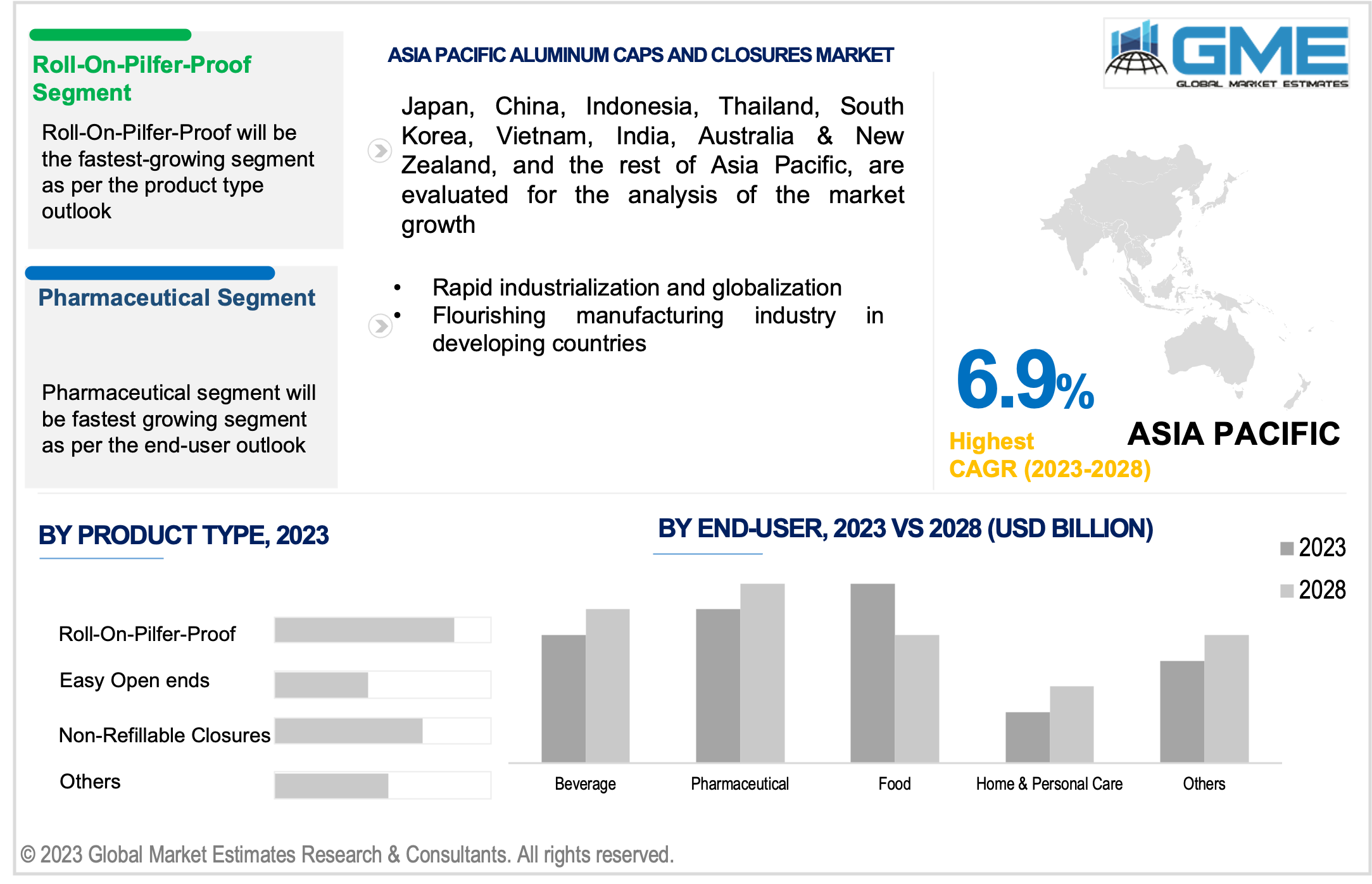 asia pacific aluminum caps and closures market 