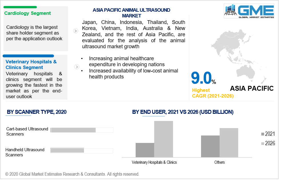 asia pacific animal ultrasound market