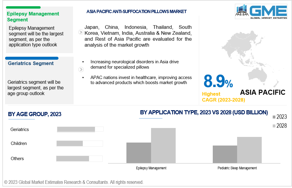 asia pacific anti-suffocation pillows market