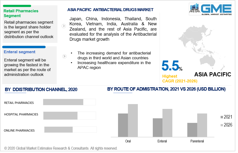 asia pacific antibacterial drugs market