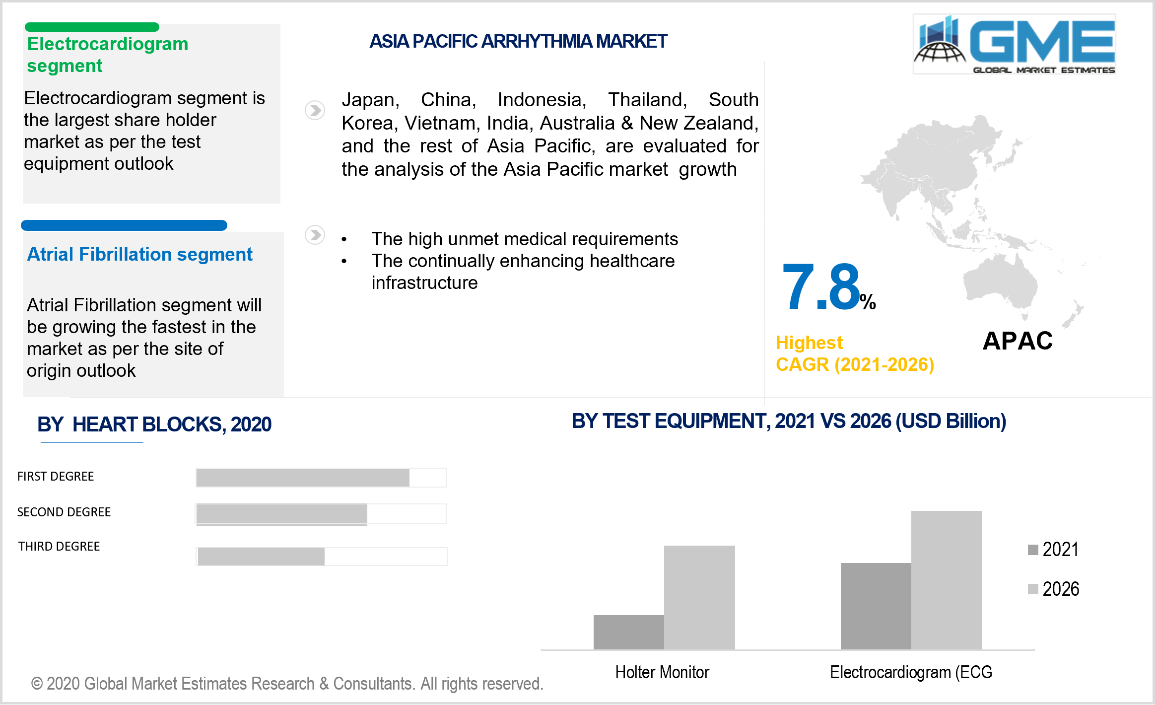 asia pacific arrhythmia market