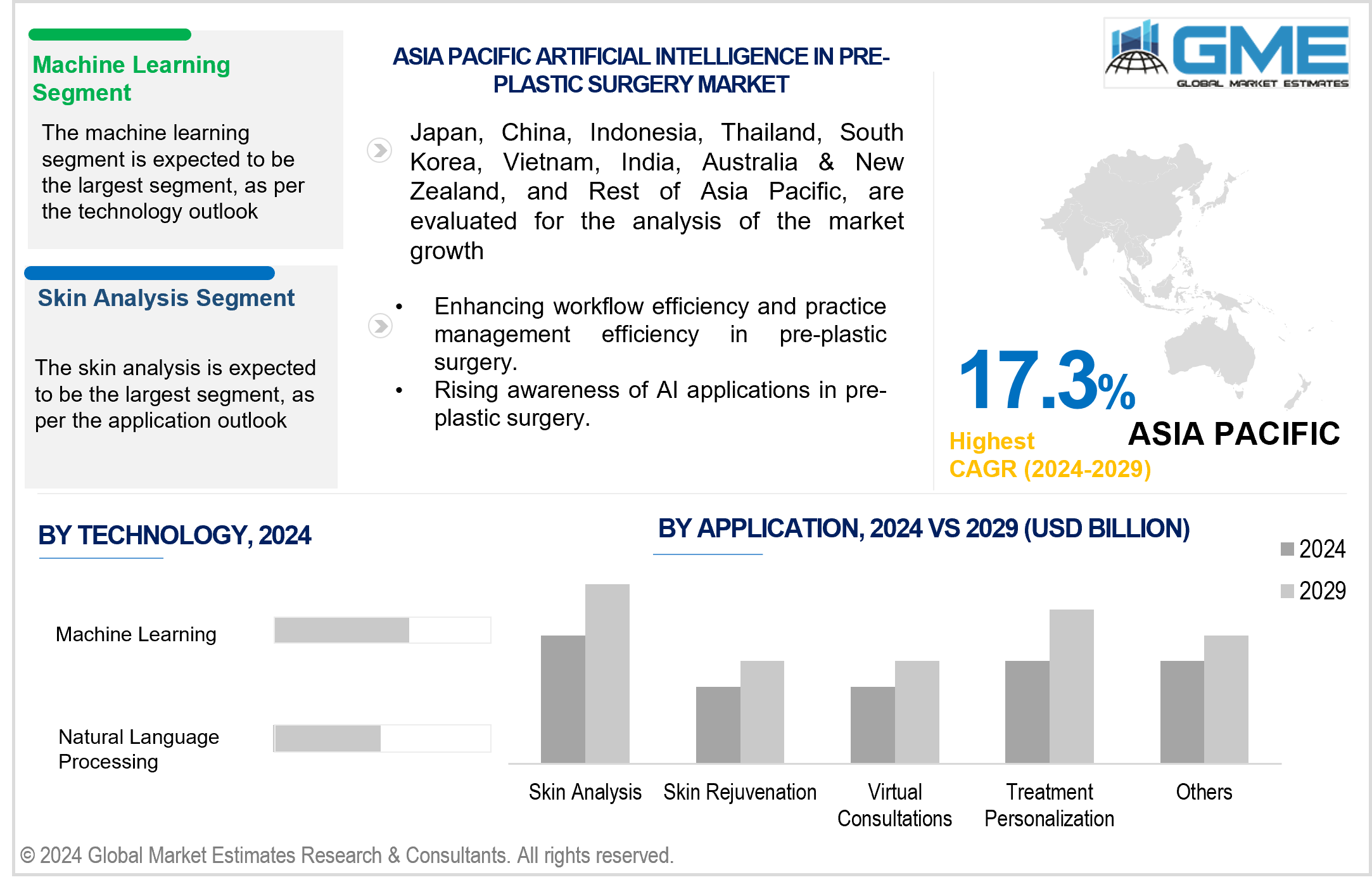 asia pacific artificial intelligence in pre-plastic surgery market