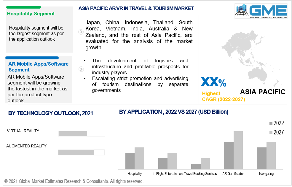 asia pacific ar/vr in travel & tourism market 