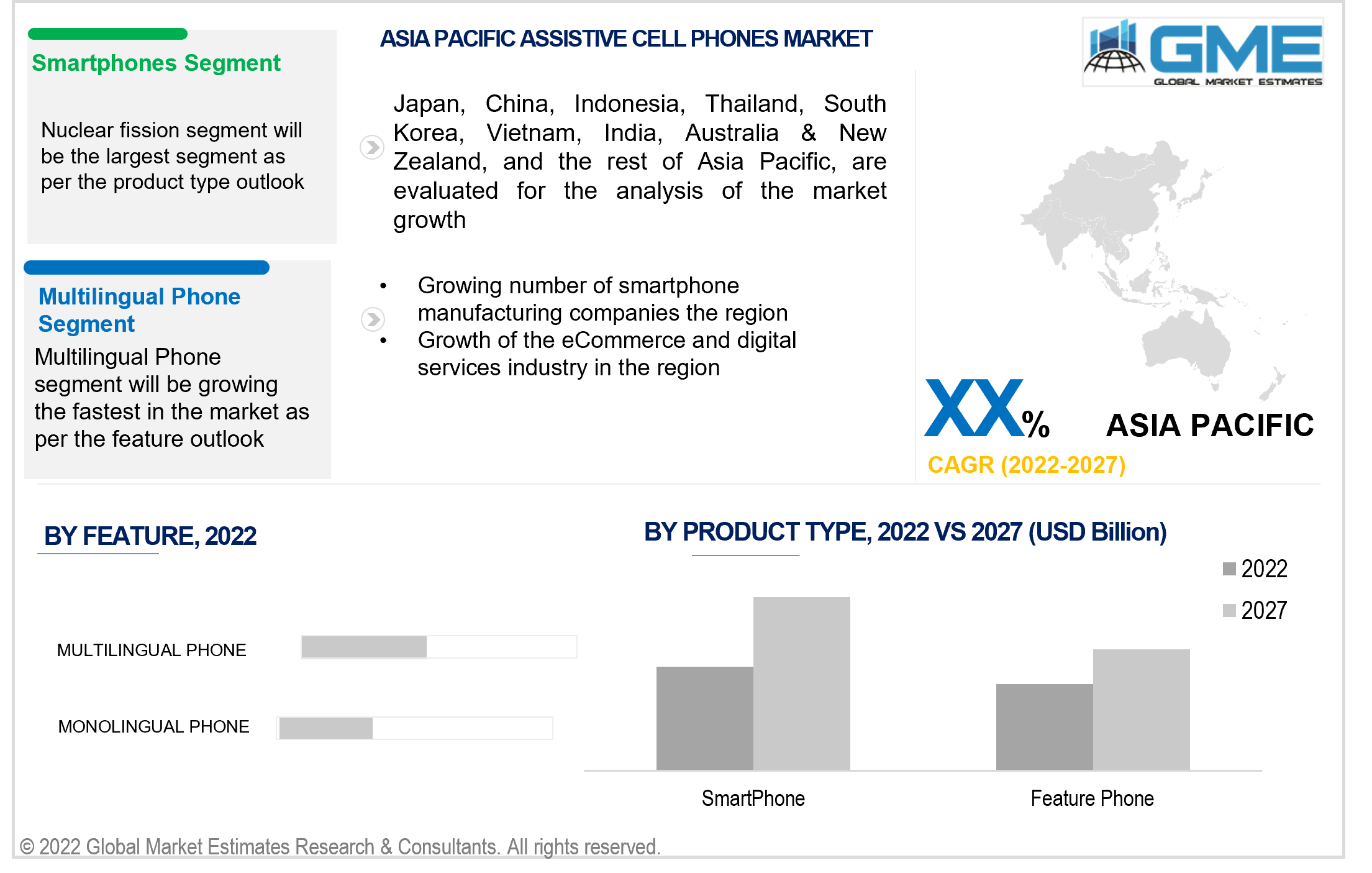 asia pacific assistive cell phones market 