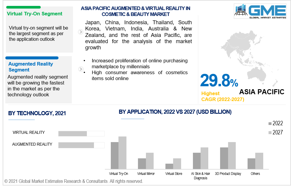 asia pacific augmented & virtual reality in cosmetic & beauty market 