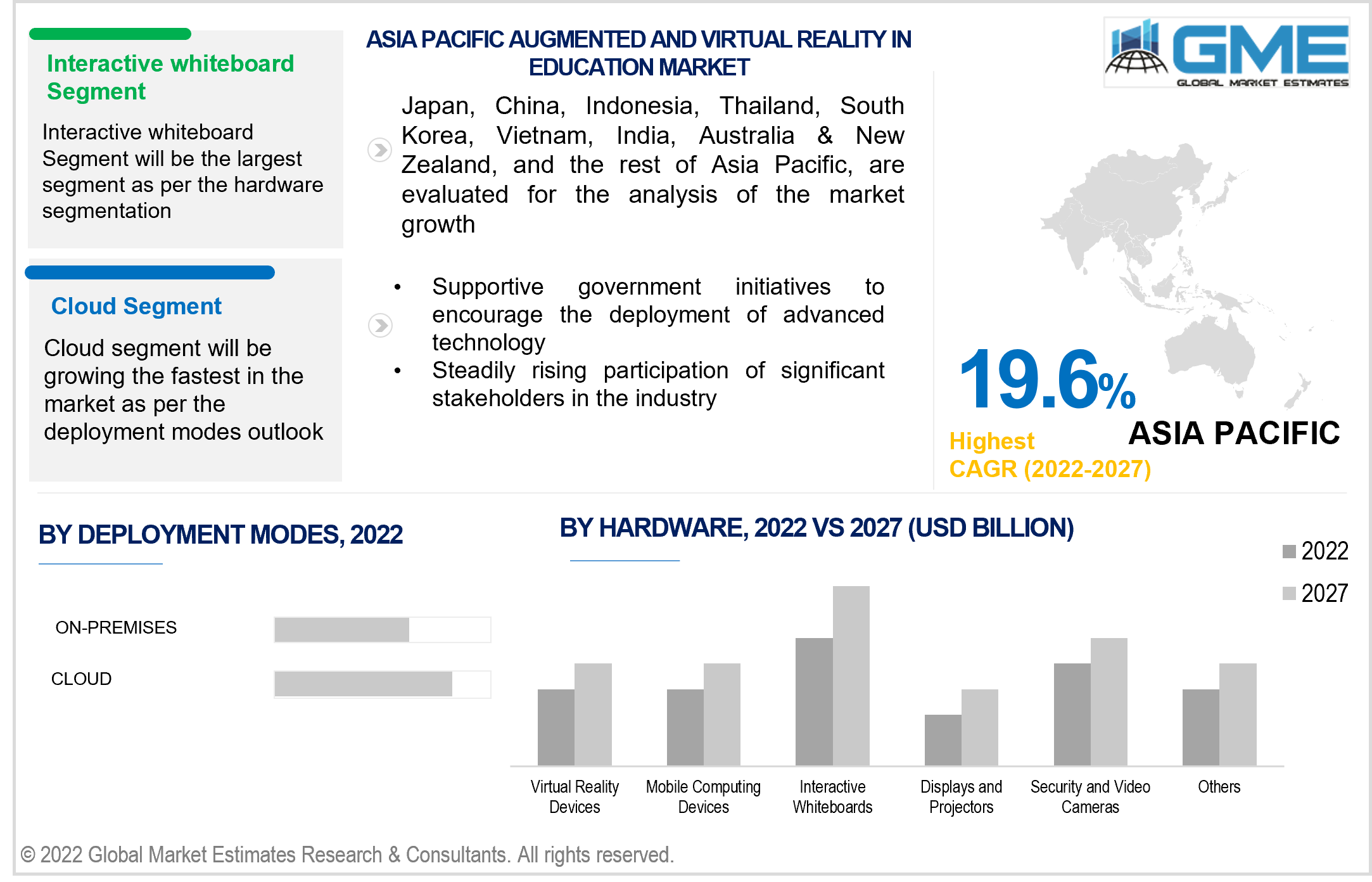 asia pacific augmented and virtual reality in education market 