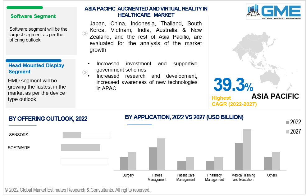 asia pacific augmented and virtual reality in healthcare market 